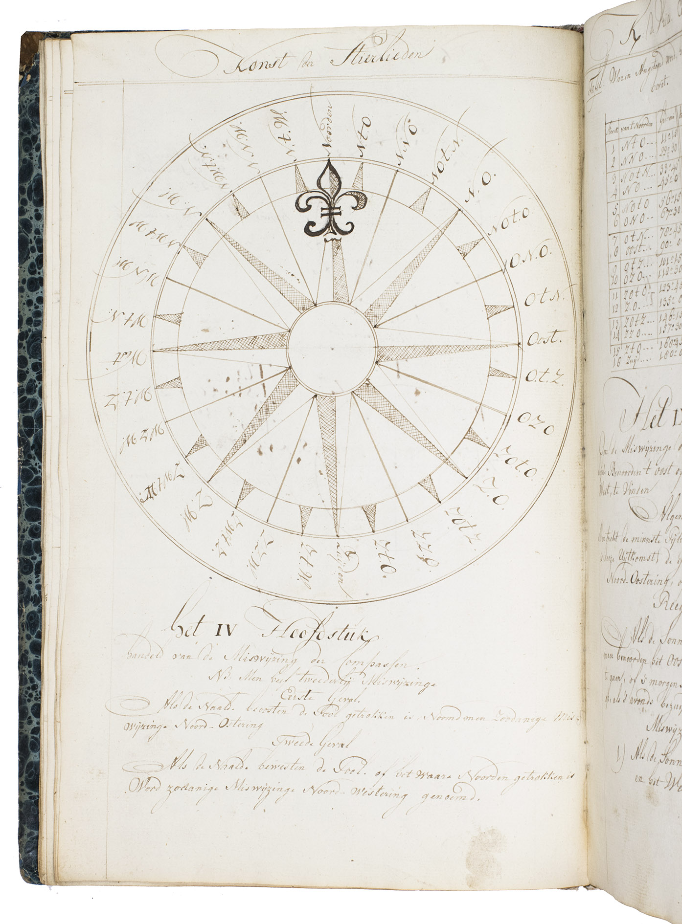 VRIES, Klaas de and Sietse DAUWES. - Konst der stierlieden[!] voor deezen beschreeven van den navigateur Klaas de Vries. Uijtgewerkt door Sietse Dauwes. Van de Lemmer. Begonnen, in den jaare 1814. Maand Januarij.Lemmer, Friesland, The Netherlands, 1814. Folio (32 x 21 cm). With more than 350 instructive diagrams and drawings and several tables. The Dutch text is written in a clearly legible, 19th-century cursive hand in brown ink. Contemporary quarter red sheepskin and blue marbled paper sides.