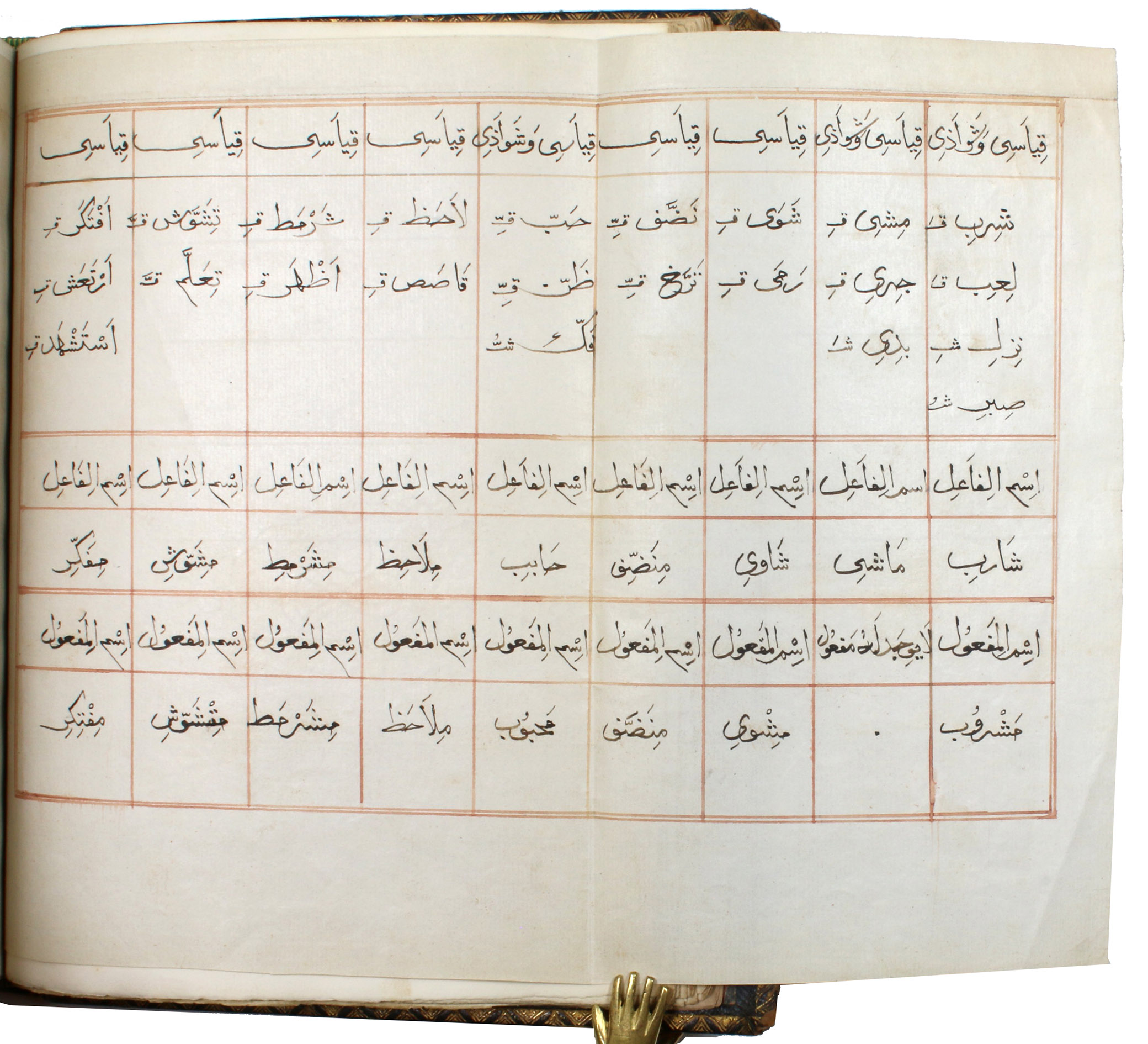 [ARABIC & ENGLISH VOCABULARY AND PHRASE BOOK]. - The interpreter in the Arabic and English Languages, consisting of nouns, epithets (or adjectives), verbs & afterwards some compendious examples.Ca. 1830s. 4to (21.5 x 27 cm). With 2 folding tables, 17 lines to the page, written in red and black ink.   Contemporary navy blue morocco, with the title lettered in gold on spine, marbled endpapers.