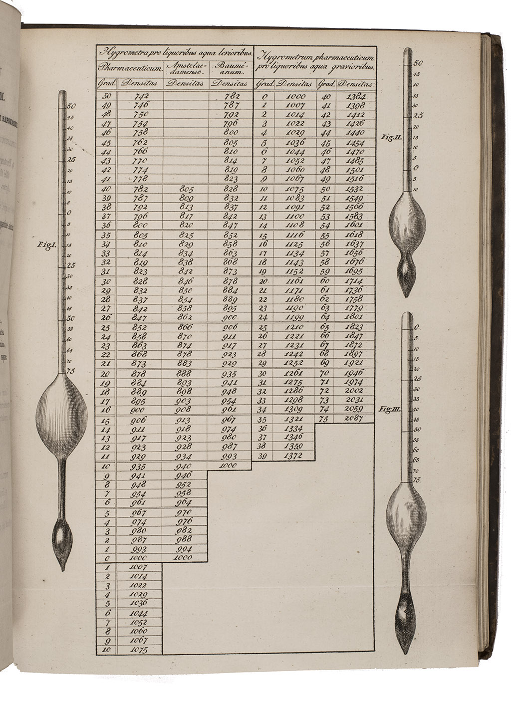 [NETHERLANDS & BELGIUM  PHARMACOPOEIA]. - Pharmacopoea Belgica.The Hague, Typographia Regia, 1823. Large 4to (26 x 22 cm). With an engraved plate showing a hygrometer. This copy numbered 1361 and with the authentication signature of Prof. Jac. Van Maanen. Contemporary gold-tooled tree calf.