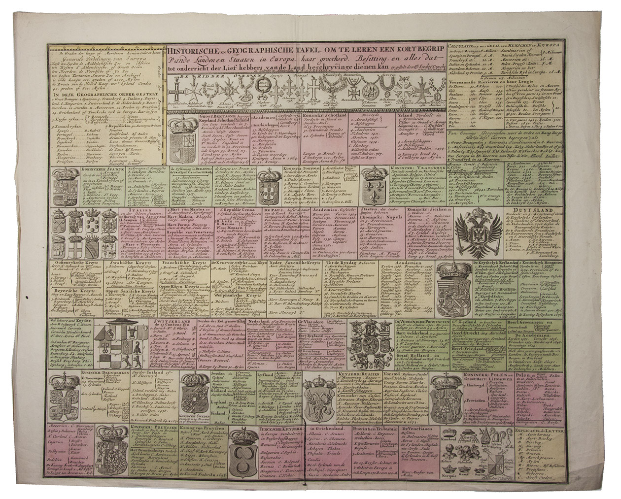 [HERALDIC CHART - EUROPE]. SPECHT, Caspar. - Historische en geographische tafel om te leren een kort begrip vande landen en staaten in Europa haar grootheyd, besitting en alles dat tot onderricht der liefhebbers van de landbeschryvinge dienen kan.Amsterdam, Reinier and Joshua Ottens, [before 1750]. Engraved chart (47.5 x 57 cm) printed on a single sheet of paper (51.5 x 64 cm), coloured by hand, including several coats of arms.
