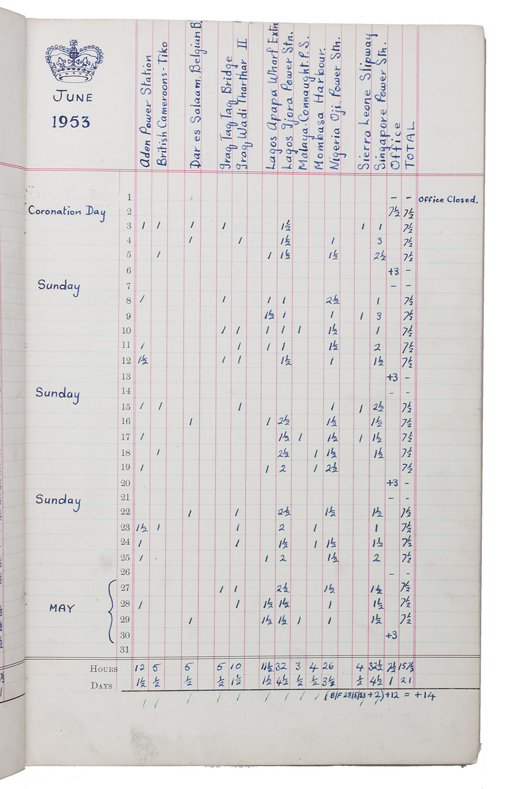BOULTEN, F.A. - [Manuscript ledger recording the time spent working on infrastructural projects].[London?,] 1952-1955. Folio. Lined journal, each page ruled for monthly tallies, with some extra annotations. Contemporary cloth.