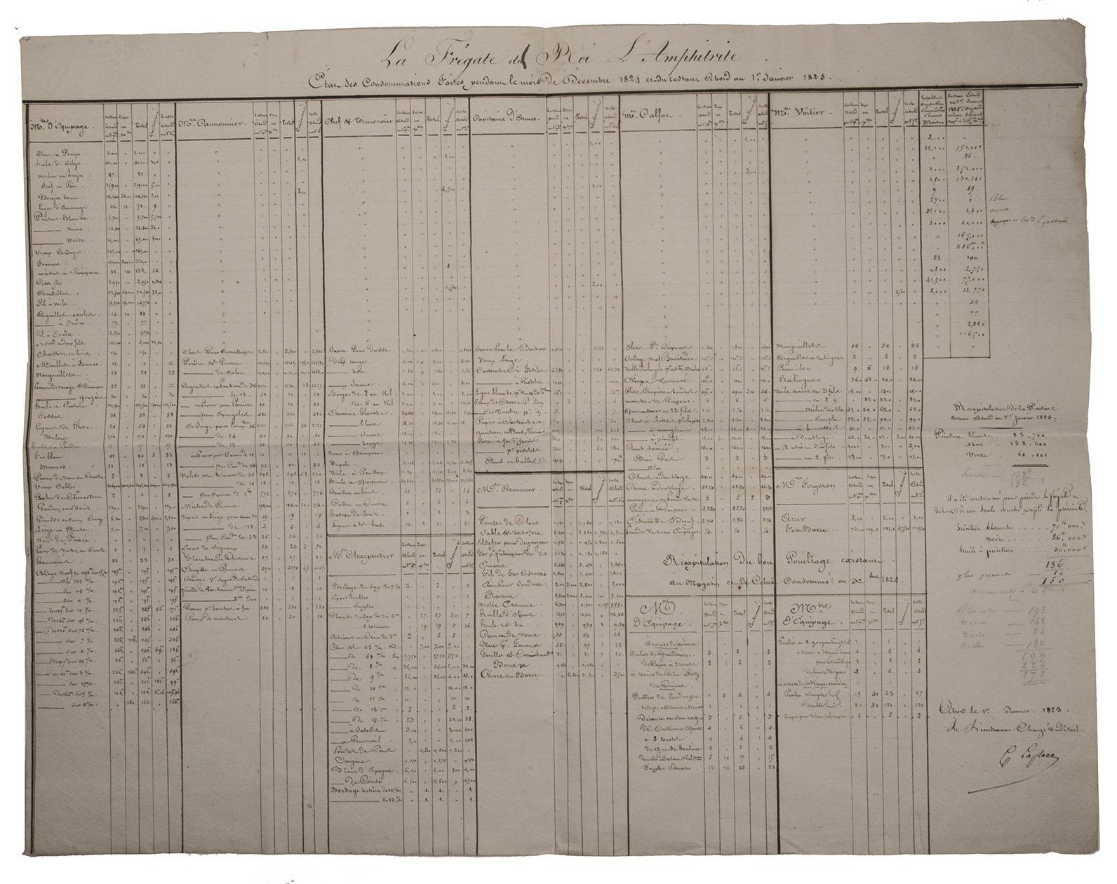 LAPLACE, Cyrille Pire Thodore. - La frgate de Roi L'Amphitrite. tats des consommations faites pendant le mois de Dcembre 1824 et que restent abord le 1e Janvier 1825.[On board, December 1824-1 January 1825]. Manuscript table in brown ink on a whole sheet of laid paper (40 x 52 cm), with the title at the head and signed at the foot right by Laplace. Folded twice.